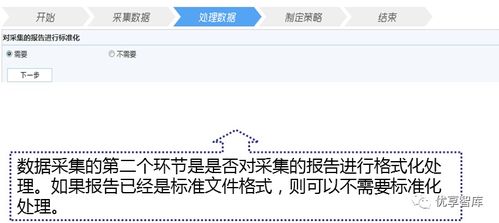 赤壁企業(yè)數(shù)字化轉(zhuǎn)型及數(shù)據(jù)中臺(tái)建設(shè)方案